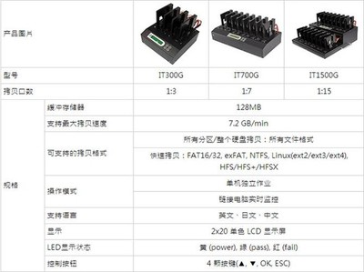 佑華硬盤拷貝機 IT-S15007G 轉(zhuǎn)讓 高效工廠數(shù)據(jù)備份解決方案