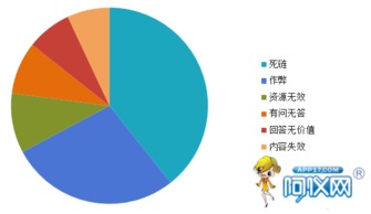 深度解析 為何產品信息發布后，咨詢量依舊寥寥無幾？