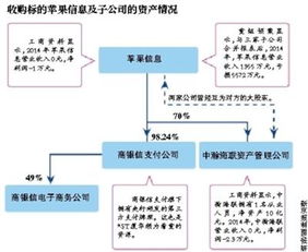ST廈華跨界收購通訊設備企業 是優質資產注入，還是“皮包公司”迷霧？