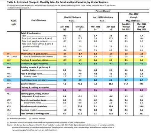 美國(guó)零售巨頭扎堆清庫(kù)存,跨境賣家大促不再瘋狂
