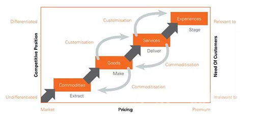 購(gòu)物中心客戶忠誠(chéng)度解決方法 你Get到了嗎